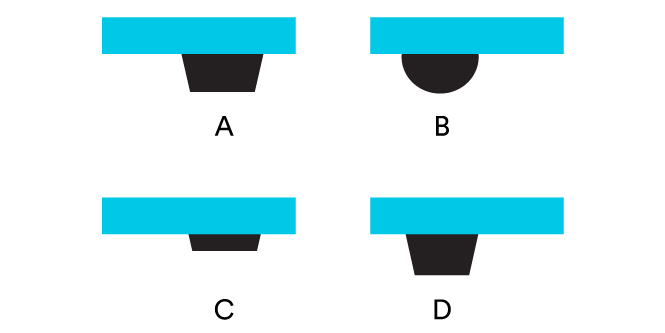 Ilustración que muestra los distintos perfiles de bumpones etiquetados con A,B,C, y D.
