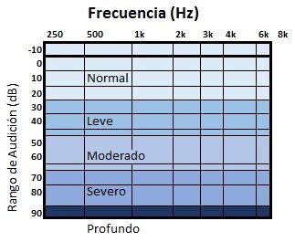 Abnormal Thresholds